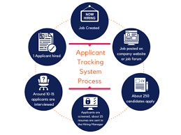 Navigating The Hurdles Of Applicant Tracking System (ats) - Techhireng